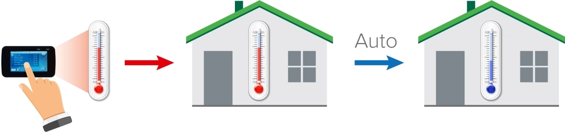 Bomba de calor split de bajo consumo de la serie BeeSmart de MyCond.