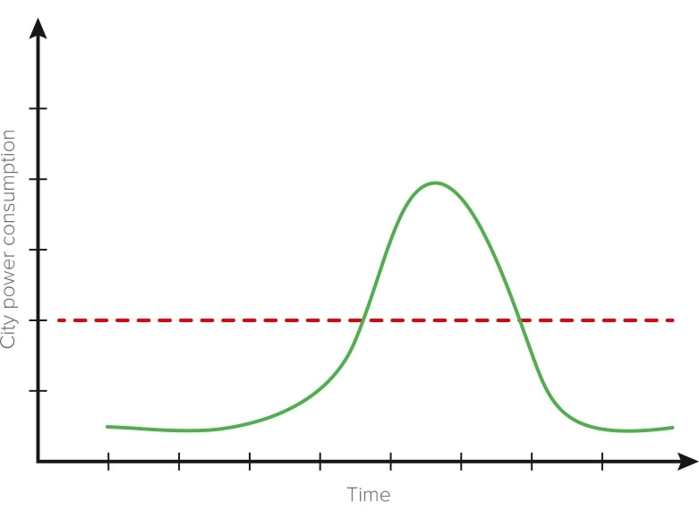 Interfaz de control del panel frontal de la bomba de calor MyCond BeeSmart.