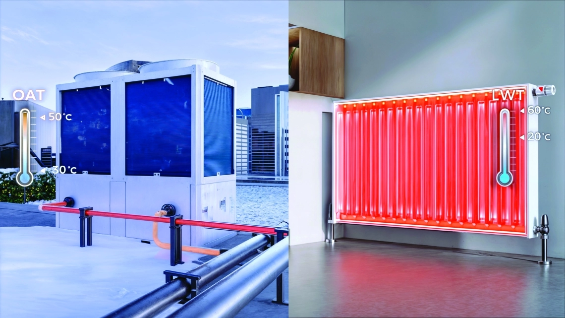 Calefacción de espacios MyCond MCU-OHDD con suministro de refrigerante hasta +60 °C