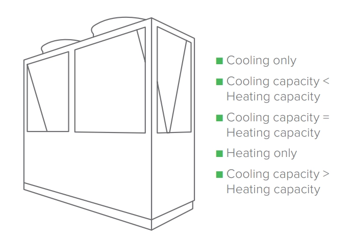 MyCond MCU-YHF de 4 tubos Equilibrado automático de refrigeración y calefacción