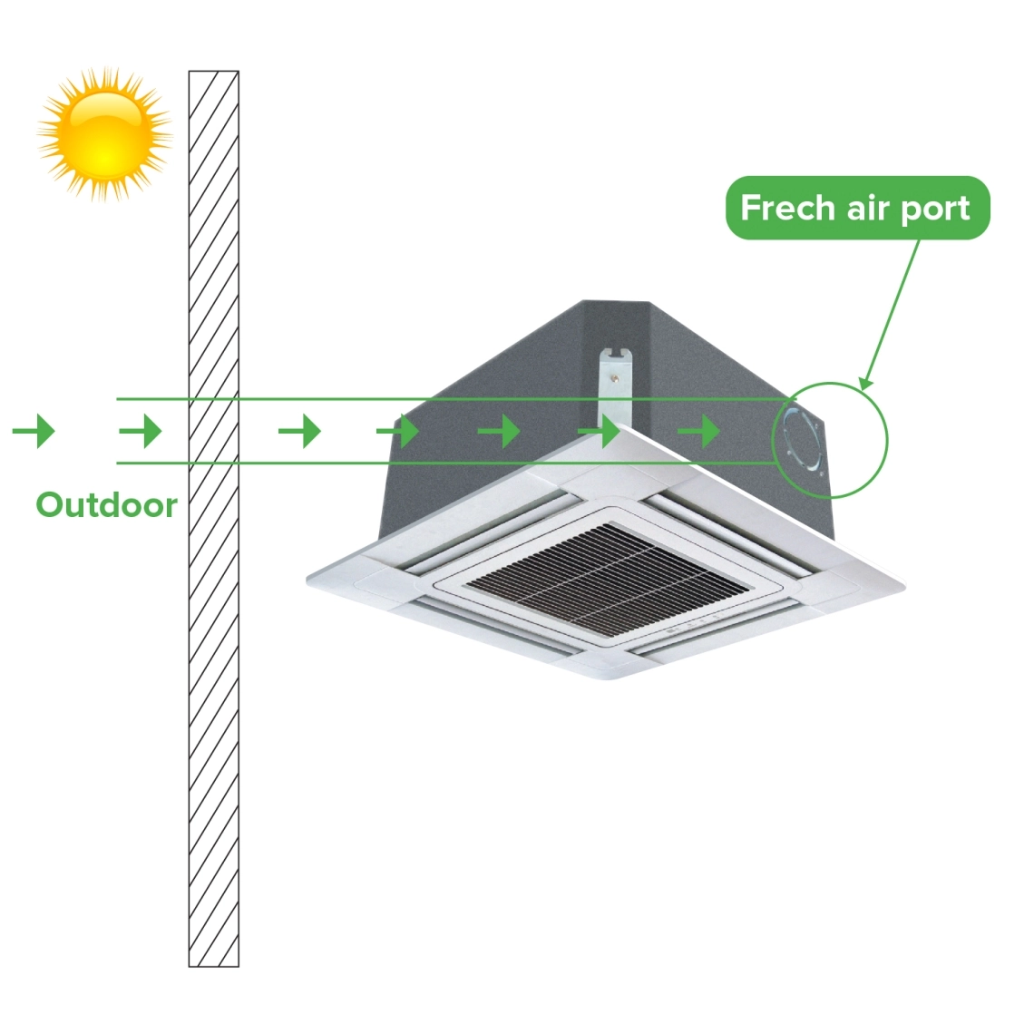 MyCond casete de 4 vías (570*570) suministro de aire fresco desde el exterior