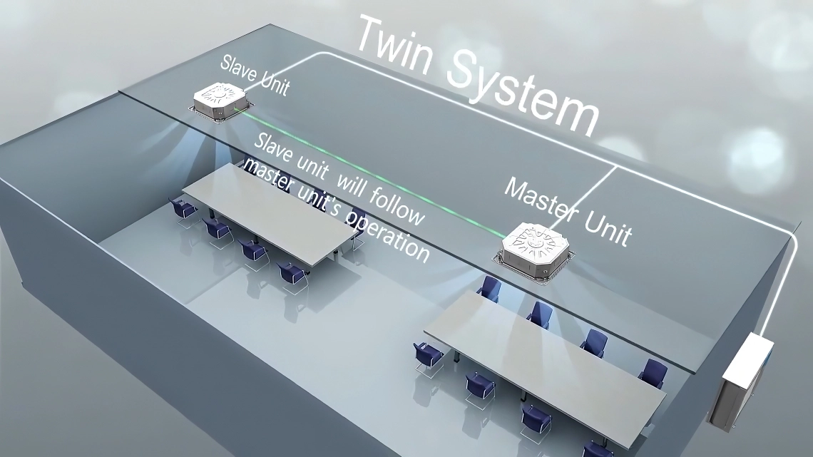 Casete MyCond de 4 vías (570*570) sistema doble unidades maestra y esclava funcionamiento síncrono