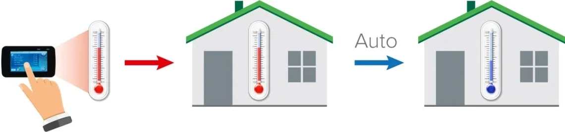 Sistema de control climático inteligente MyCond BeeHeat