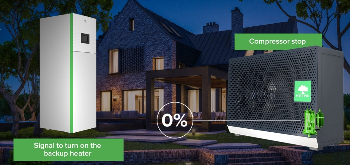 Calentador de apoyo MyCond BeeSmart All-in-One