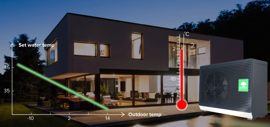 Bomba de calor de la serie MyCond BeeSmart de alto rendimiento.
