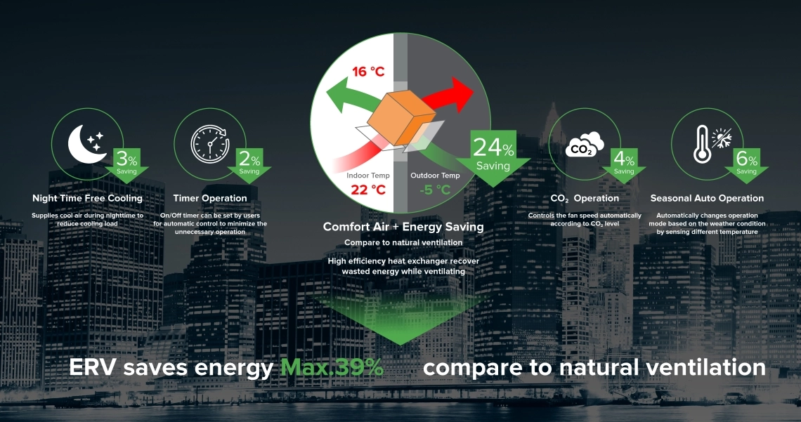 MyCond aire confortable y eficiencia energética con sistema ERV