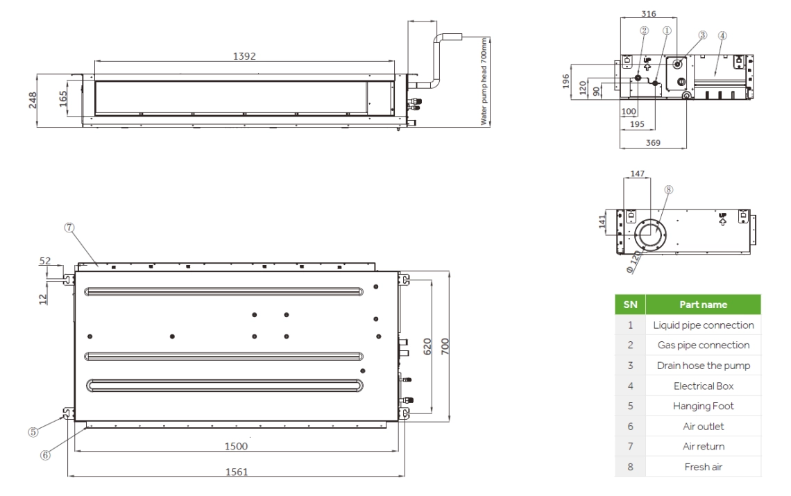 Dimensiones totales del conducto MyCond High ESP - 1