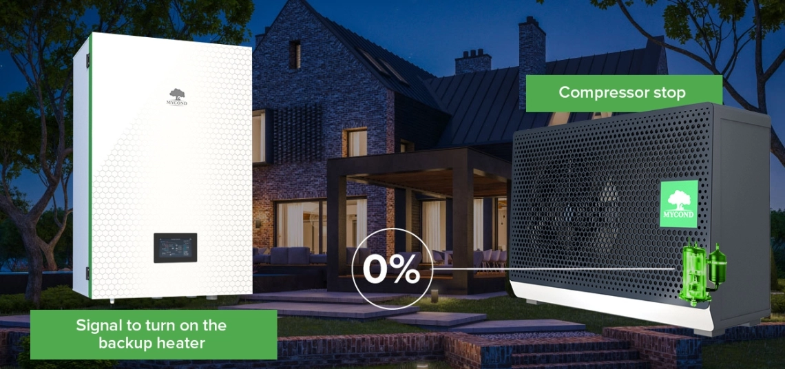 Circulación de la caja MyCond Hydro para protección contra heladas