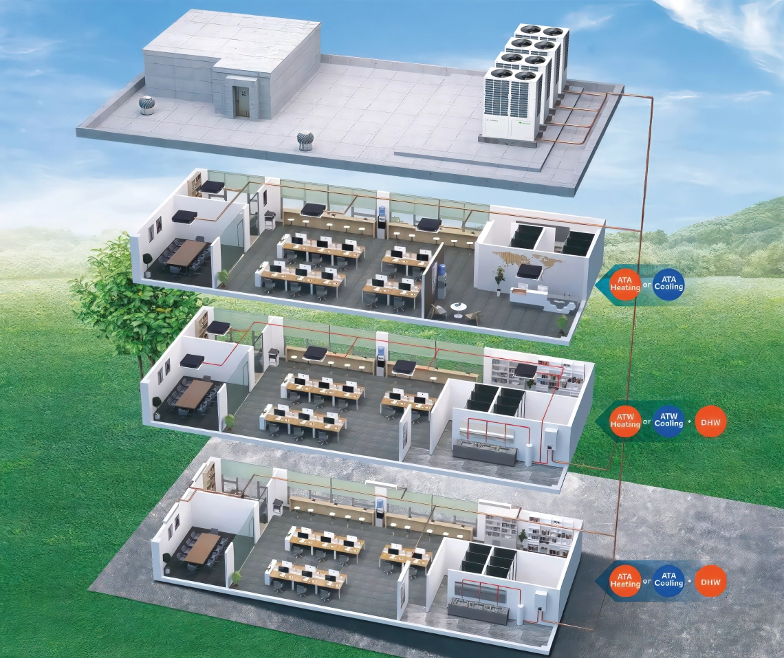 Sistema de calefacción, refrigeración y ACS MyCond Hydro box para un centro de negocios