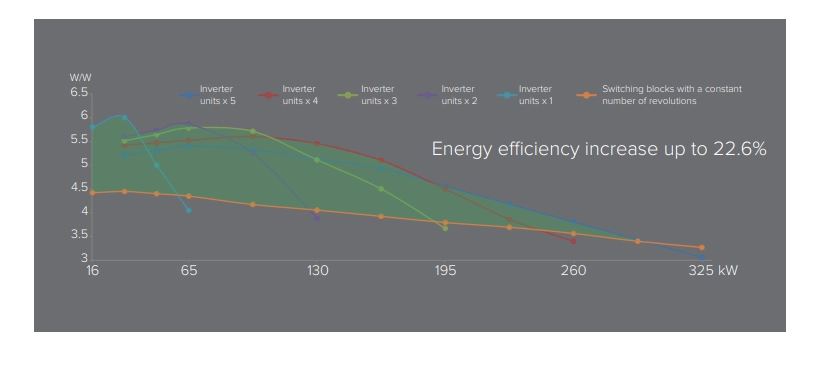 MyCond Inverter MCU-YHI Control de equilibrado