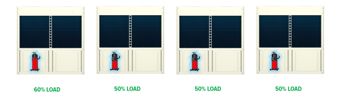 MyCond Inverter MCU-YHI Ilustración de los niveles de carga del compresor
