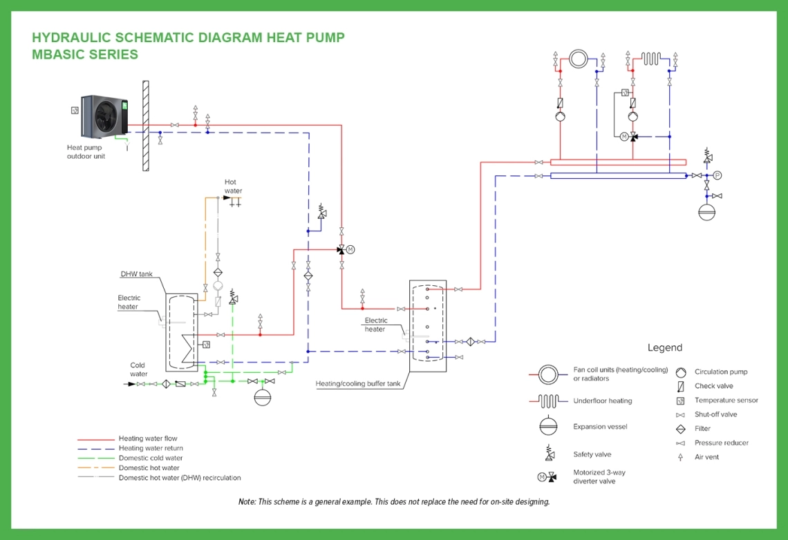 Diagrama hidráulico básico de MyCond MBasic