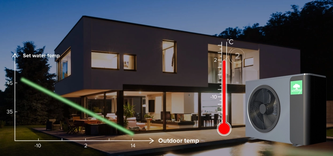 Control inteligente de la temperatura MyCond MBasic