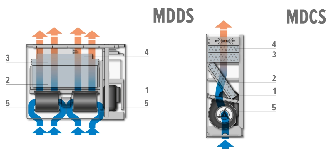 MyCond MDDS/MDCS montaje en pared y empotrado
