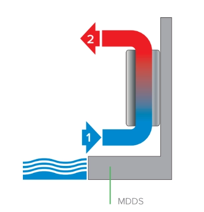 MyCond MDDS/MDCS Deshumidificador de pared con recirculación de aire - 1