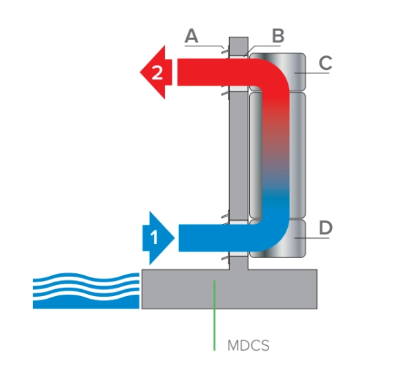 MyCond MDDS/MDCS Deshumidificador de pared con recirculación de aire - 2