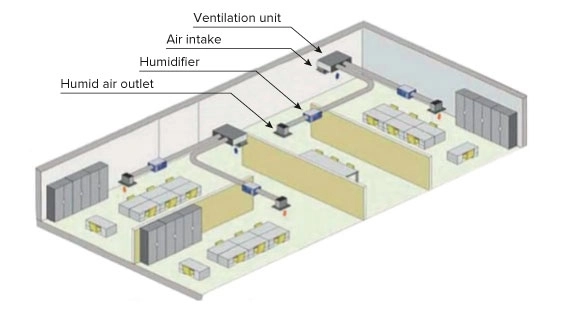Integración de MyCond MHDM-D en la ventilación