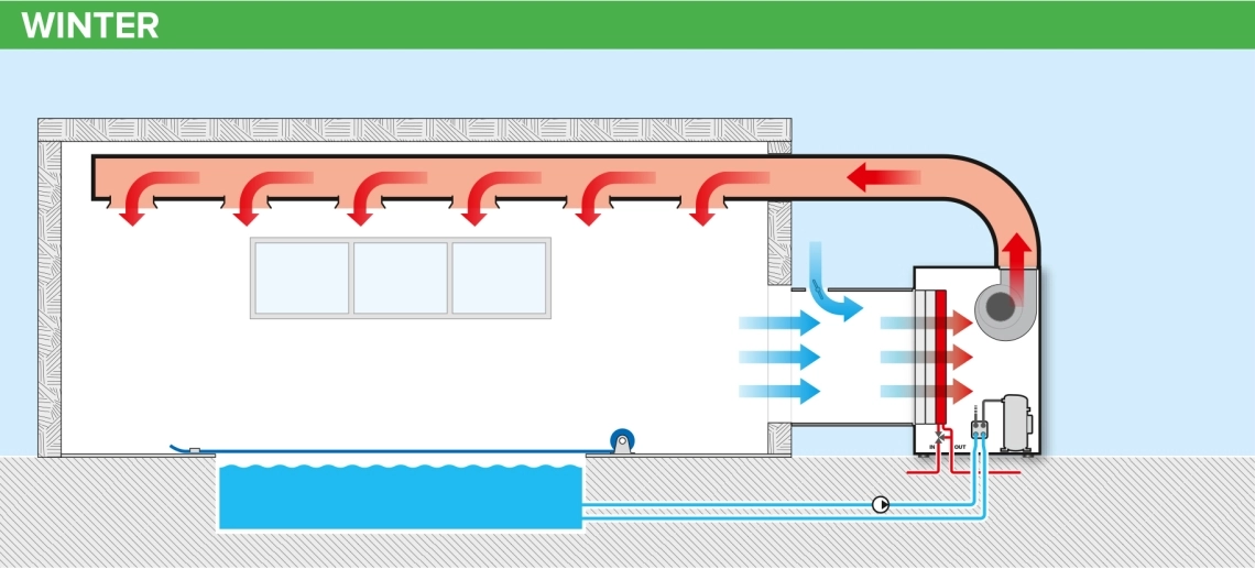 MyCond MID MSP Calefacción de piscina en invierno con ventilación