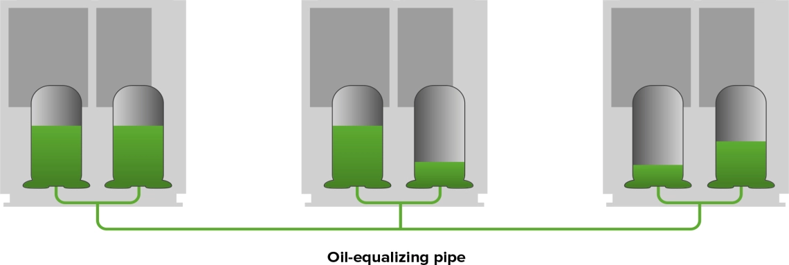 Diagrama de ajuste del nivel de aceite de MyCond MRF 6