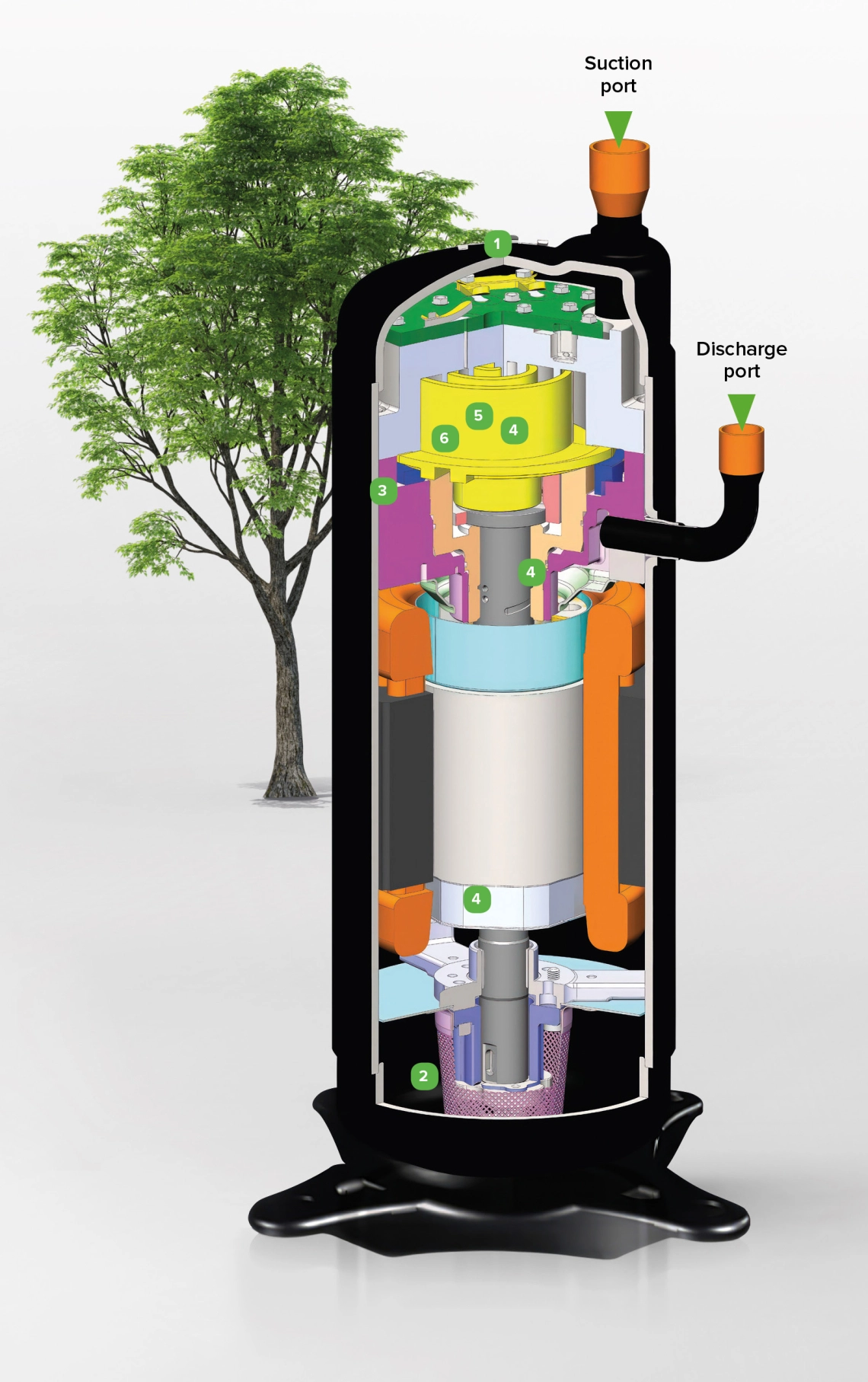 Principio de funcionamiento del compresor de la unidad de ventilación MyCond MRF 6