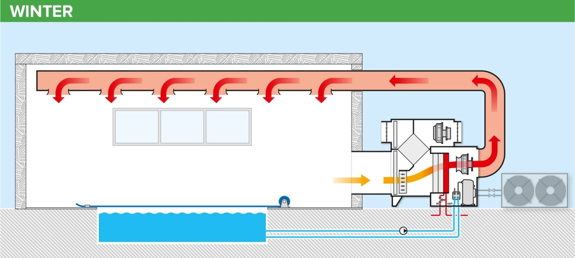 MyCond MSTR / MSPR Esquema de funcionamiento del deshumidificador de piscinas en invierno - 1