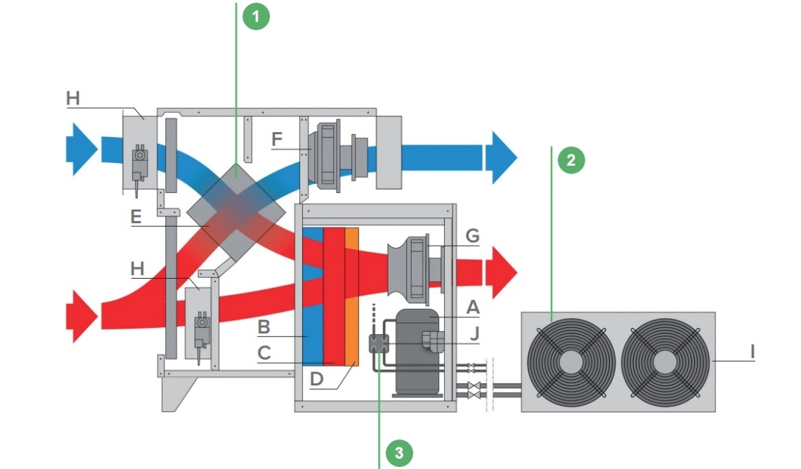 MyCond MSTR / MSPR Diagrama de funcionamiento del deshumidificador de piscinas