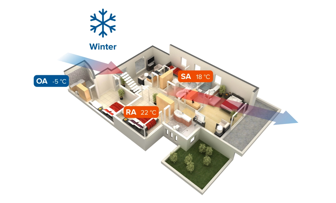 MyCond MVS***-DW modo invierno del sistema de ventilación con recuperación de calor