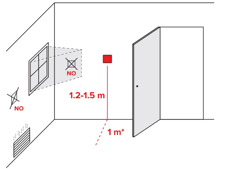 Recomendaciones de instalación de MyCond ORB Heat