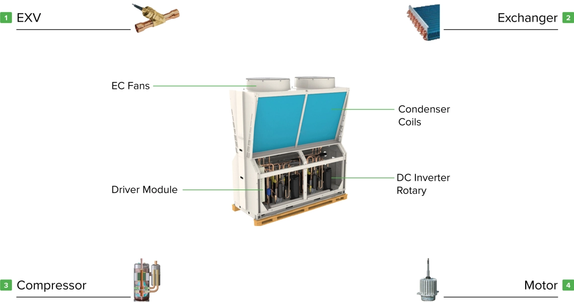 Mycond Pro MCU-065YHDD Inversor de alto rendimiento con compresor rotativo y motor.