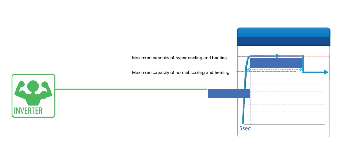 Mycond Pro MCU-065YHDD Innovadora tecnología inverter para una refrigeración y calefacción eficientes.