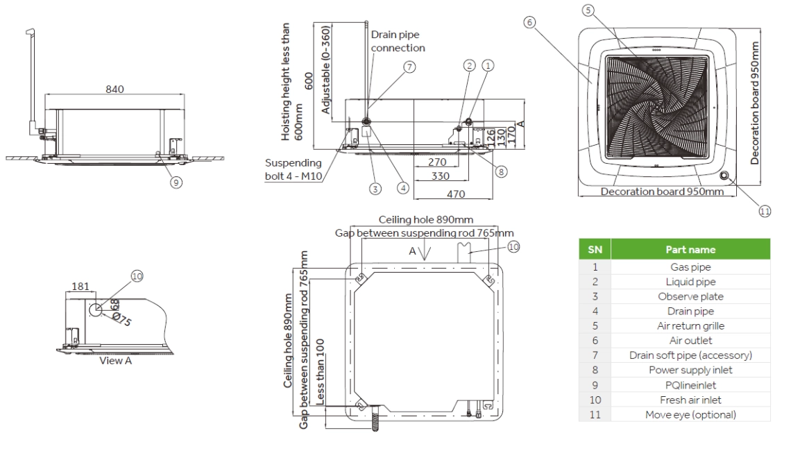 Dimensiones generales del casete MyCond Round-way