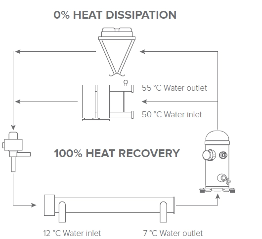 MyCond Diagrama esquemático de la bomba de calor MCU-YHR que muestra sus modos de funcionamiento.