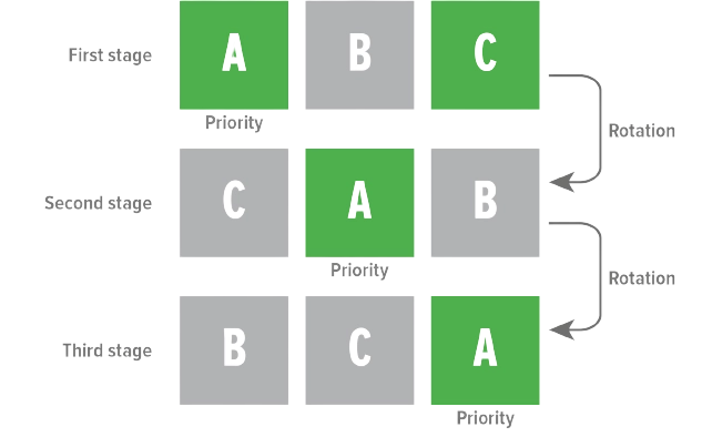 MyCond Standard MCU YH alternancia automática de prioridad de módulos
