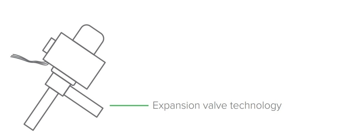Tecnología de válvula de expansión MyCond Standard MCU YH
