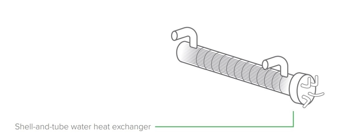 MyCond Standard MCU YH intercambiador tubular de agua