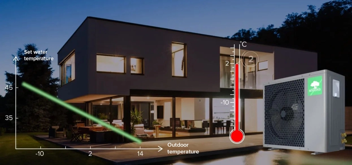 Optimización del consumo de energía de MyCond BeeHeat